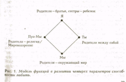 33-и 1 форма партнерства