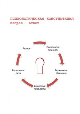 Психологическая консультация. Вопрос – ответ