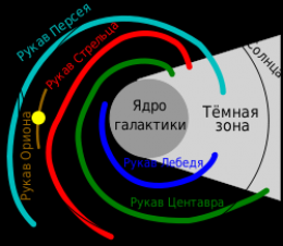 Великолепная игра